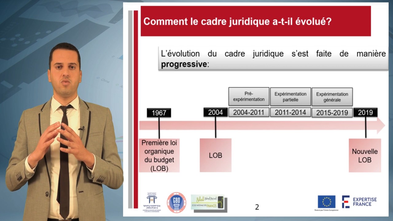 Evolution du cadre juridique de la GBO